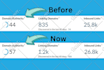 increase domain authority moz da 50 with SEO backlinks