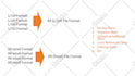 organize, rearrange or reformat your excel data