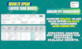 do amazon PPC advertising and management, amazon PPC campaign ads, amazon ads