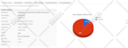 send bulk email or email blast upto 500k