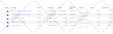 setup and manage the facebook ads campaigns