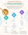 design 10 slides swipeable instagram carousel posts, social media posts