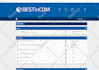 setup mybb forum, wordpress, django website, python app
