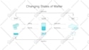 design science and biology diagrams and illustrations
