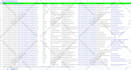do targeted b2b lead generation and find valid email address