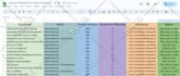 do SEO keyword research and competitor analysis using semrush, ahrefs