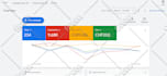 setup, manage and optimize google ads PPC adwords campaign, performance max ads