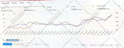 be your amazon ppc expert fba virtual assistant ppc ads