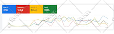 setup google ads PPC campaigns to maximize your ROI and conversions