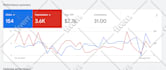 setup and manage your google ads