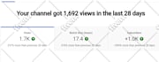 be your virtual assistant for data entry, b2b leads, and targeted emails