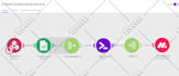 setup zapier zap integration automation