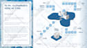 create a professional infographic workflow design