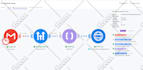 fix make com, made com, setup make com automation, make automation, make expert