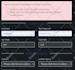 develop hook, module or addon for whmcs