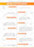 design premium business infographic, diagram and flowchart
