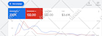 be your google PPC ads manager, setup, optimize, sales, and lead ads