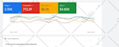 set up and manage highly profitable google ads and PPC campaigns