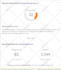 increase domain rating dr 50 plus