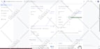 setup google merchant center and shopping ads campaign
