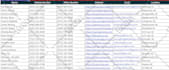 do data entry, lead generation, data mining by linkedin