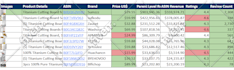 setup manage, optimize amazon PPC campaign, amazon ads campaign as a PPC manager