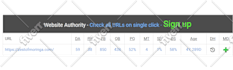 increase domain rating ahrefs DR domain authority da tf