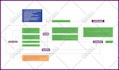 design creative infographics, flowcharts, diagrams, and pie charts