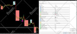 create or edit an  expert advisor based on your strategy