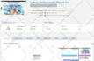 increase wordpress speed optimization for gtmetrix, google page speed insights