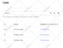 do brevo email marketing and automation set up expert level