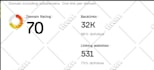 increase domain rating ahrefs dr70 plus
