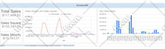 create excel dashboard, google sheets dashboard, sales dashboard and kpi reports
