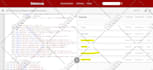 implement schema markup for rich snippets, SEO and google ranking