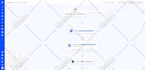 be activecampaign automation, mailchimp automation, getresponse automation guru