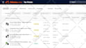 do high quality product listing on alibaba tradekey