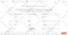 setup hubspot crm automation and lead nurturing workflow, crm pipeline setup