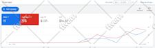 setup, manage and optimize your google ads adwords grant campaigns
