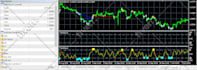 create metatrader mt4, mt5 indicator or expert advisor ea in mql4 and mql5