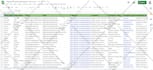 b2b lead generation, email list building  and data scraping