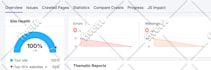 fix search console, ahrefs, semrush and technical SEO errors