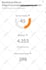 increase ai visibility score to rank website in chatgpt gemini with aeo GEO SEO