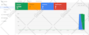 setup and fix google merchant center misrepresentation and shopping ads