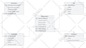 design database, er diagram, best sql server queries optimization plsql etl ssis