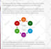 do any work related to wordpress website and fix bugs or issues