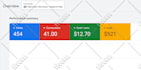 audit and optimize your google ads PPC campaigns