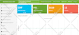 fix PHP bugs, errors, upgrade to PHP 8 4 and optimize your website