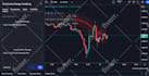 develop tradingview pinescript indicator and strategy