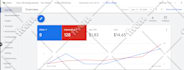 manage your ad grants account and google ads