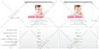 solve your digital ocean related problems within 24 hours